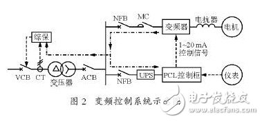 變頻器的諧波干擾是怎樣產(chǎn)生的？如何去抑制它？