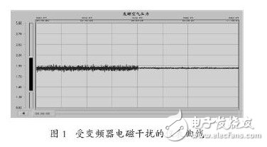 變頻器的諧波干擾是怎樣產(chǎn)生的？如何去抑制它？