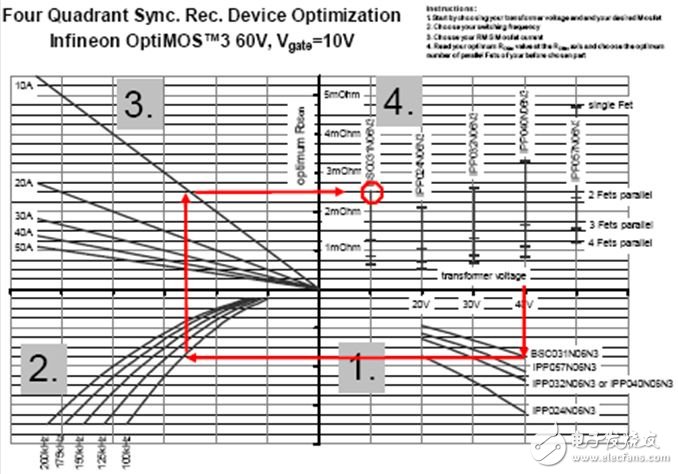 關(guān)于為同步整流選擇最優(yōu)化的MOSFET的方案設計