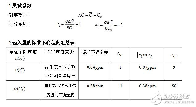 硫化氫檢測儀工作原理_硫化氫檢測儀報(bào)警值_硫化氫檢測儀不確定度評估