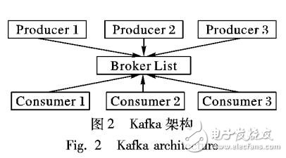 基于Spark Streaming的實時數(shù)據(jù)分析系統(tǒng)及其應(yīng)用