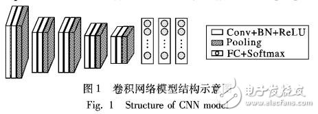 基于深度卷積神經網(wǎng)絡自動識別超聲心動圖標準切面的方法