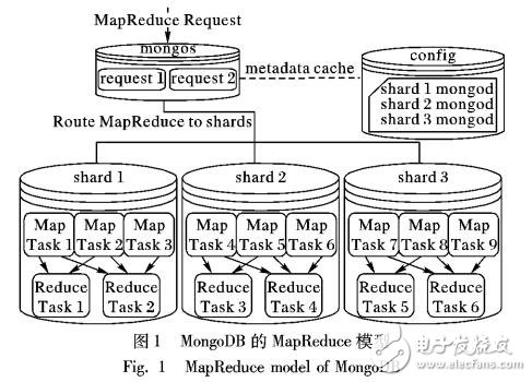 分布式數(shù)據(jù)庫聚合計算性能優(yōu)化