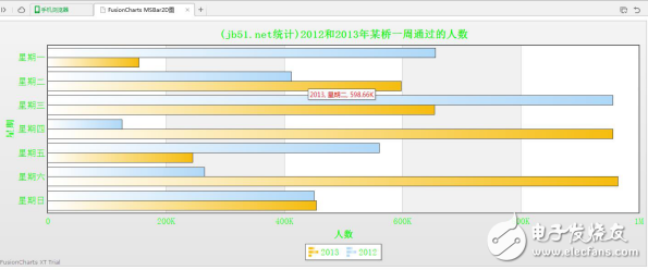 jquery插件開發(fā)實例（MSBar2D圖效果、手風(fēng)琴特效插件）