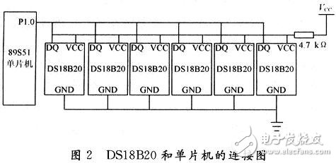  蓄電池溫度的監(jiān)測(cè)在通信電源中的應(yīng)用