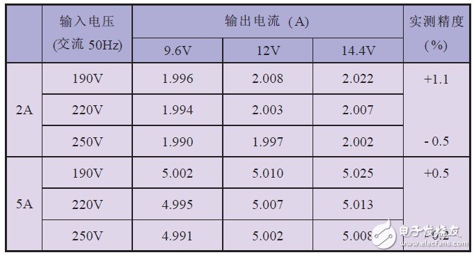 關(guān)于EPS應(yīng)急電源中均衡式充電裝置的設(shè)計(jì)分析