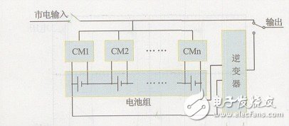 關(guān)于EPS應(yīng)急電源中均衡式充電裝置的設(shè)計(jì)分析