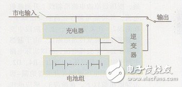 關(guān)于EPS應(yīng)急電源中均衡式充電裝置的設(shè)計(jì)分析