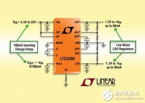 照片說明：低噪聲高壓負(fù)輸出充電泵 