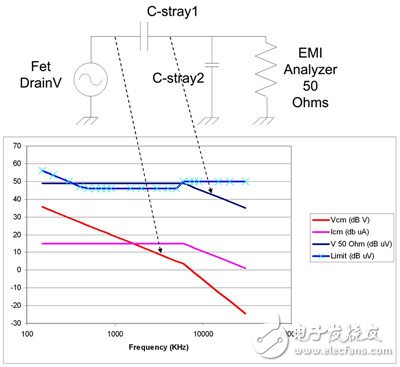 關(guān)于非隔離式電源的共模電流的分析和介紹