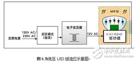 低壓LED球泡燈示意圖