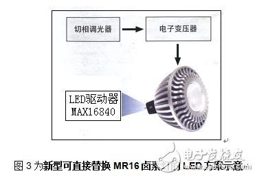 新型可直接替換MR16鹵素?zé)舻腖ED方案示意