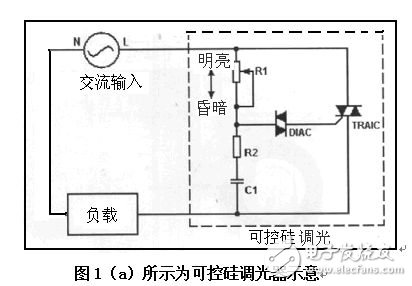 LED照明應(yīng)用中實(shí)現(xiàn)高功率因數(shù)性能的無(wú)任何閃爍的調(diào)光控制技術(shù)與構(gòu)建