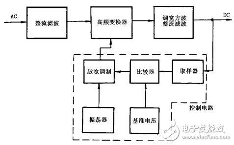 關(guān)于電子設(shè)備中開關(guān)式穩(wěn)壓電源的應(yīng)用分析和介紹