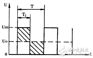 關(guān)于電子設(shè)備中開關(guān)式穩(wěn)壓電源的應(yīng)用分析和介紹