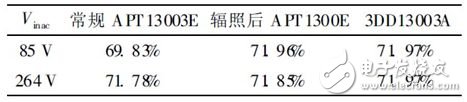 關于電子輻照對功率雙極晶體管損耗分析和詳細介紹