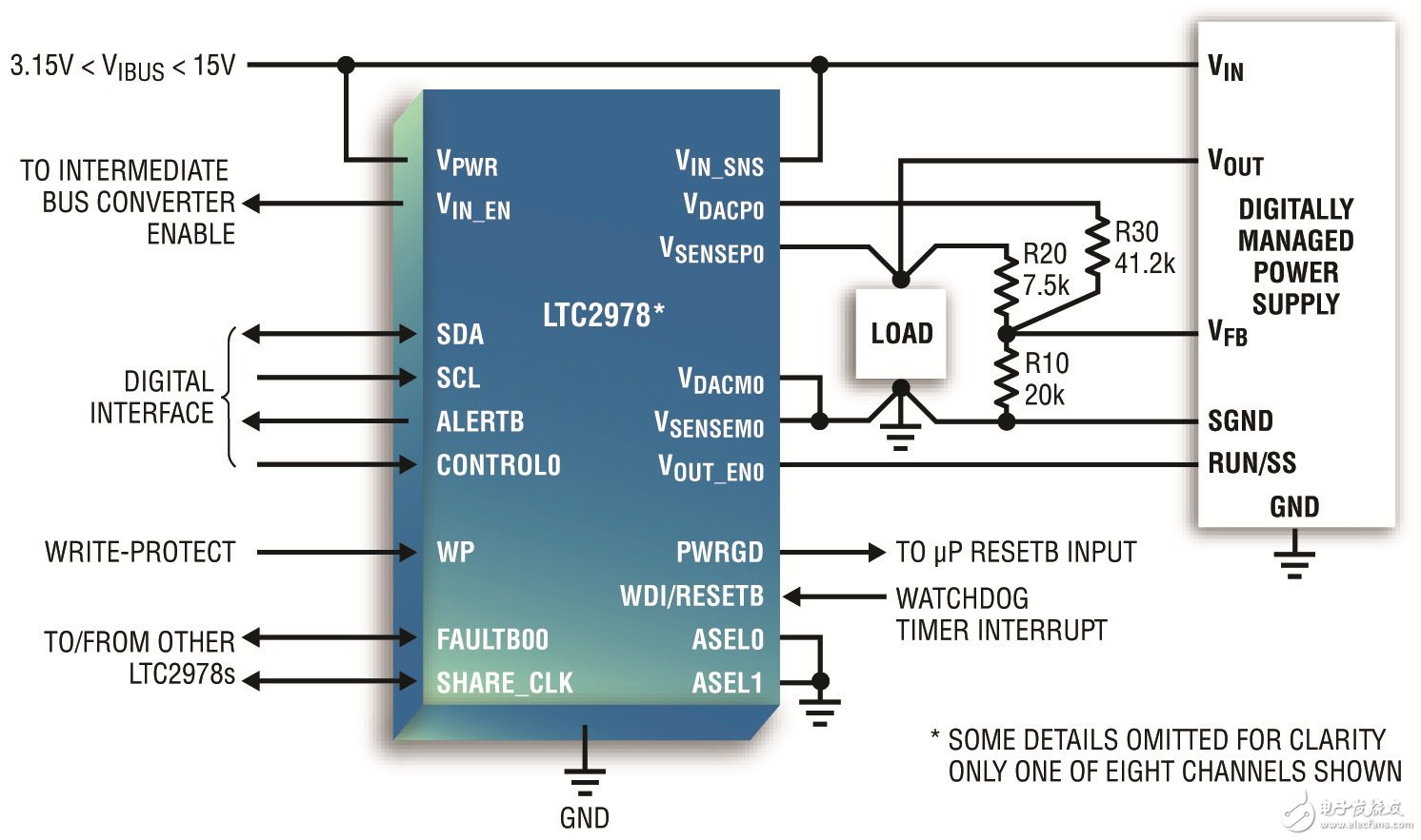  電源管理 IC 以數(shù)字方式監(jiān)視和控制 8 個電源