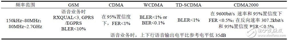 關(guān)于中國和歐洲EMC測試電磁兼容測試對比分析