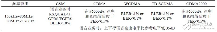 關(guān)于中國和歐洲EMC測試電磁兼容測試對比分析