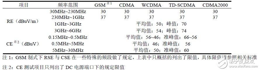 關(guān)于中國和歐洲EMC測試電磁兼容測試對比分析