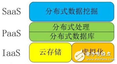 解讀物聯(lián)網(wǎng)、云計算、大數(shù)據(jù)、人工智能之間關(guān)系