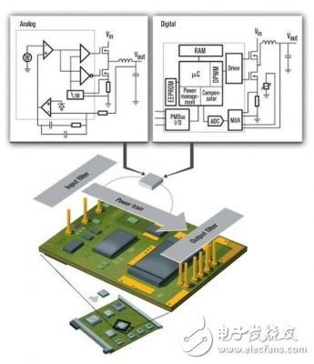  數(shù)字電源控制系統(tǒng)詳細分析與應(yīng)用