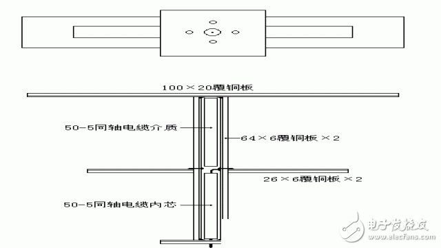 RF社區(qū)-天線的基本常識(shí)