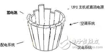 蓄電池的運(yùn)行狀態(tài)監(jiān)測(cè)應(yīng)用方案