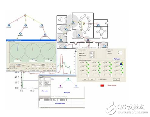 ZigBee無(wú)線單片機(jī)給無(wú)線互聯(lián)和無(wú)線傳感器網(wǎng)絡(luò)帶來(lái)的變化和優(yōu)點(diǎn)