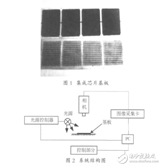 OpenCV的集成芯片基板定位技術(shù)