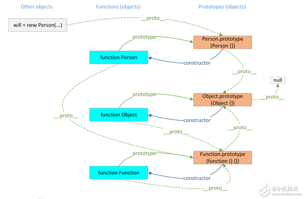 javascript原型是什么_javascript常用框架介紹