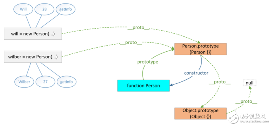 javascript原型是什么_javascript常用框架介紹