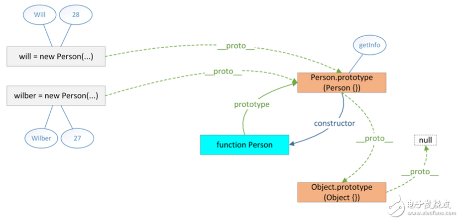 javascript原型是什么_javascript常用框架介紹