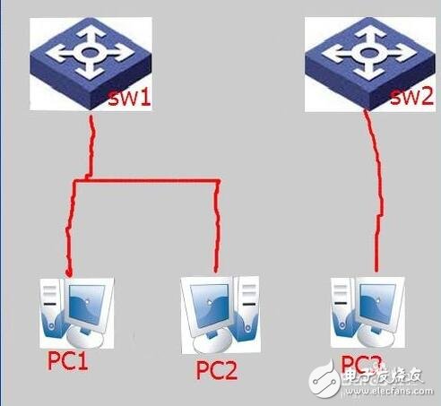 交換機原理_交換機工作原理解析