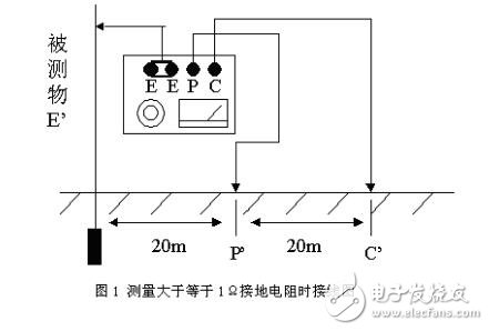 怎樣測(cè)試接地電阻_接地電阻怎么測(cè)量_測(cè)量接地電阻的步驟