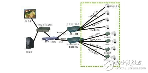 poe供電網(wǎng)線接法