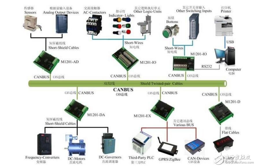 普通電纜與can總線有什么區(qū)別 