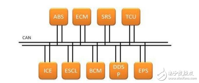 普通電纜與can總線有什么區(qū)別 