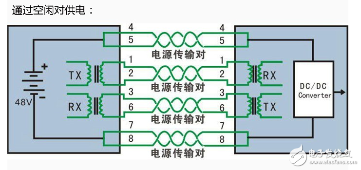 poe供電是什么_poe供電工作原理介紹