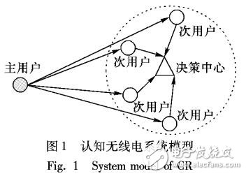 基于多址接入信道的聯(lián)合頻譜感知算法