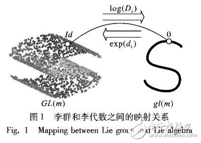 一種自適應(yīng)切空間的MRI圖像配準(zhǔn)算法