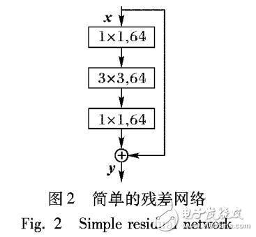 基于并列卷積神經(jīng)網(wǎng)絡(luò)的超分辨率重建方法