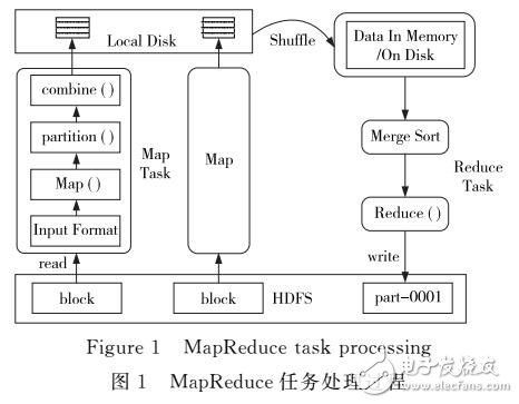 基于MapReduce的新會(huì)話識(shí)別方法