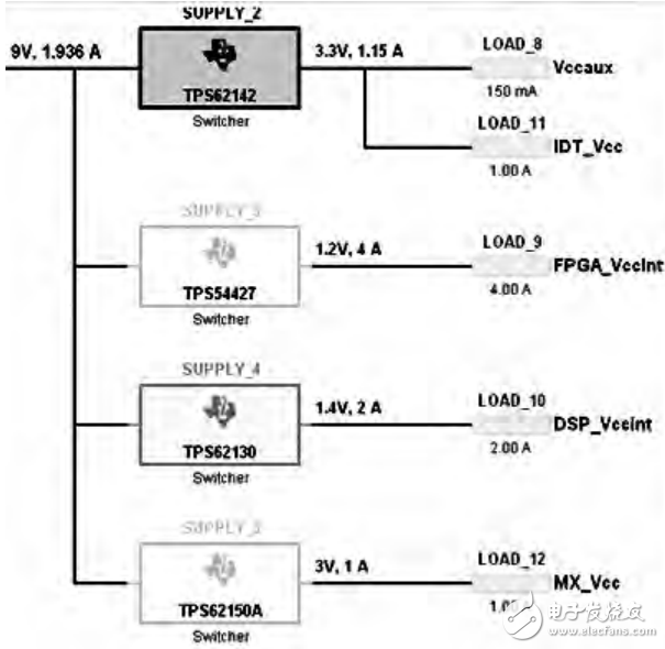 紅外圖像處理系統(tǒng)的電源設(shè)計及其PCB布線要求