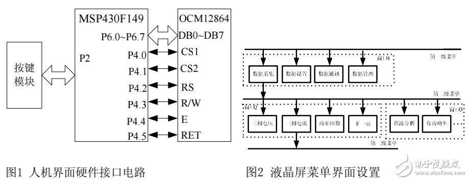 MSP430F14X微控制器簡介及基于單片機(jī)的人機(jī)界面設(shè)計(jì)