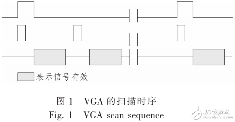 基于S3C2440的VGA顯示技術(shù)的介紹