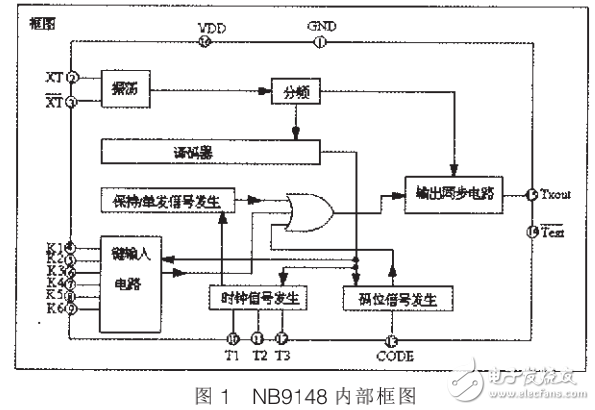 基于單片機的紅外遙控智能家用照明系統(tǒng)的設(shè)計