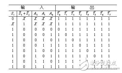 74ls138中文資料詳解（引腳圖及功能_工作原理_邏輯功能及應(yīng)用電路）