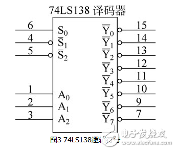 74ls138中文資料詳解（引腳圖及功能_工作原理_邏輯功能及應(yīng)用電路）