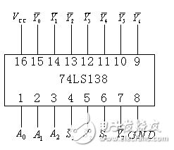 74ls138中文資料詳解（引腳圖及功能_工作原理_邏輯功能及應(yīng)用電路）